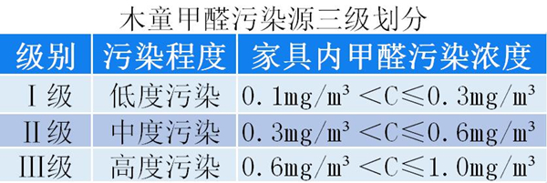 污染三級(jí)劃分600xp.jpg